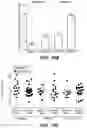 Fig. 17 - METHODS FOR DIAGNOSING AND TREATING INFLAMMATORY BOWEL DISEASE