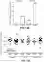 Fig. 23 - METHODS FOR DIAGNOSING AND TREATING INFLAMMATORY BOWEL DISEASE