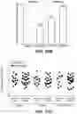 Fig. 55 - METHODS FOR DIAGNOSING AND TREATING INFLAMMATORY BOWEL DISEASE