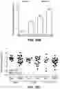 Fig. 64 - METHODS FOR DIAGNOSING AND TREATING INFLAMMATORY BOWEL DISEASE