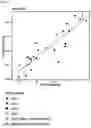 Fig. 15 - A METHOD FOR DETERMINING THE SEVERITY OR GRADE OF HUMAN PAPILLOMAVIRUS (HPV)-INDUCED DYSPLASIA
