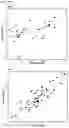 Fig. 18 - A METHOD FOR DETERMINING THE SEVERITY OR GRADE OF HUMAN PAPILLOMAVIRUS (HPV)-INDUCED DYSPLASIA