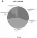 Fig. 08 - Method and System for Microbiome-Derived Companion Diagnostics