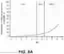 Fig. 14 - PREDICTING BREAST CANCER RECURRENCE