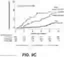 Fig. 18 - PREDICTING BREAST CANCER RECURRENCE