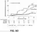 Fig. 19 - PREDICTING BREAST CANCER RECURRENCE