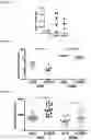 Fig. 08 - PROGNOSIS METHOD OF CANCER