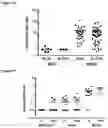Fig. 10 - PROGNOSIS METHOD OF CANCER