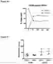 Fig. 22 - PROGNOSIS METHOD OF CANCER
