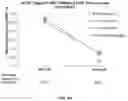 Fig. 12 - Methods for early detection of cancer
