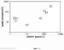 Fig. 14 - Methods for early detection of cancer