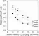 Fig. 01 - METHOD FOR PRODUCING NON-ORIENTED ELECTRICAL STEEL SHEET
