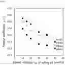 Fig. 02 - METHOD FOR PRODUCING NON-ORIENTED ELECTRICAL STEEL SHEET
