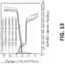 Fig. 19 - APPARATUS AND METHOD FOR DEPOSITING THIN SPUTTERED FILM