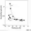 Fig. 06 - Methods for depositing a molybdenum nitride film on a surface of a substrate by a cyclical deposition process and related semiconductor device structures including a molybdenum nitride film