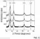 Fig. 07 - Methods for depositing a molybdenum nitride film on a surface of a substrate by a cyclical deposition process and related semiconductor device structures including a molybdenum nitride film