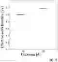 Fig. 10 - Methods for depositing a molybdenum nitride film on a surface of a substrate by a cyclical deposition process and related semiconductor device structures including a molybdenum nitride film