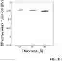 Fig. 11 - Methods for depositing a molybdenum nitride film on a surface of a substrate by a cyclical deposition process and related semiconductor device structures including a molybdenum nitride film