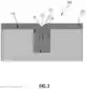 Fig. 03 - Super-conformal germanium oxide films