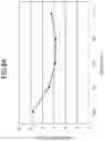 Fig. 10 - Deposition method and deposition apparatus