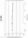 Fig. 11 - Deposition method and deposition apparatus