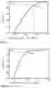 Fig. 04 - Three-phase system vanadium trioxide/vanadium nitride/molybdenum carbide nanoelectrode material, and preparation method and application thereof