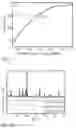 Fig. 05 - Three-phase system vanadium trioxide/vanadium nitride/molybdenum carbide nanoelectrode material, and preparation method and application thereof