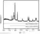 Fig. 01 - HIGH-EFFICIENCY VANADIUM NITRIDE/MOLYBDENUM CARBIDE HETEROJUNCTION HYDROGEN PRODUCTION ELECTROCATALYST, AND PREPARATION METHOD AND APPLICATION THEREOF