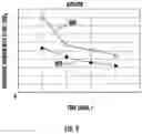 Fig. 09 - Lint filter clogging detection in a dryer appliance based on airflow