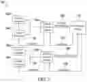 Fig. 02 - System and method of dynamic corrective enzyme selection and formulation for pulp and paper production