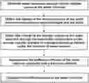 Fig. 01 - REMOTE SENSING-BASED DYNAMIC ESTIMATION METHOD FOR OUTFLOW PROCESS OF UNGAUGED FREE OVERFLOW RESERVOIR
