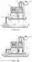 Fig. 05 - Soil Compaction Device