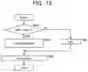 Fig. 13 - Work machine