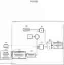 Fig. 10 - Hydraulic excavator