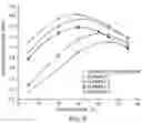 Fig. 04 - Foam insulation with improved low temperature properties using polyol additives
