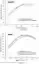 Fig. 12 - Foam insulation with improved low temperature properties using polyol additives