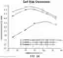 Fig. 16 - Foam insulation with improved low temperature properties using polyol additives