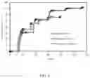 Fig. 07 - Integrated method for nitrogen-assisted carbon dioxide fracturing and development of shale oil reservoirs
