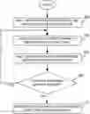 Fig. 01 - Process for providing steam for a hydrocarbon recovery process