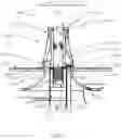 Fig. 04 - Power generator with multiple turbine units