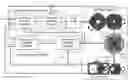 Fig. 01 - Closed-loop control of an infinitely variable transmission