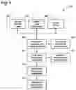 Fig. 06 - Systems and methods for controlling free cooling and integrated free cooling