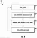 Fig. 03 - Surge protection for a multistage compressor