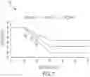 Fig. 08 - Control systems and methods for preventing evaporator coil freeze