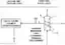 Fig. 01 - Raw Material Solution Concentration System