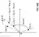 Fig. 09 - Spatial averaging method for coherent distributed acoustic sensing