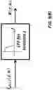 Fig. 11 - Spatial averaging method for coherent distributed acoustic sensing