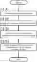 Fig. 01 - ESTIMATION DEVICE AND ESTIMATION METHOD