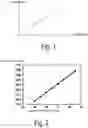 Fig. 02 - Internal temperature measurement device and method