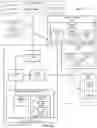 Fig. 13 - Interactive diagnostics for evaluating designs for measurement systems analysis